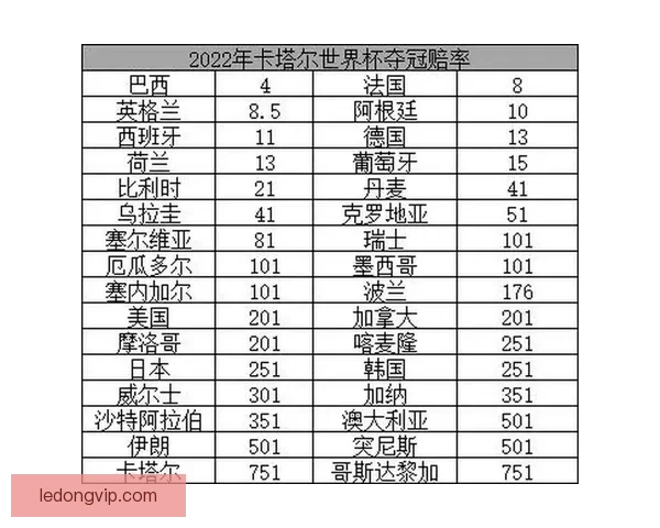世界杯竞猜赔率波动解析及背后胜负趋势深度研判